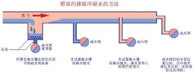 蒸汽管道设计常见问题及解决方法-9