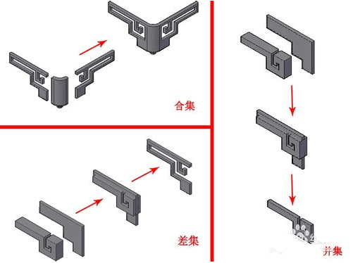 CAD创建三维模型的基本方式