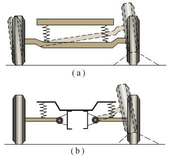 图解弹簧减震器结构原理