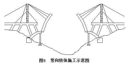 钢管混凝土拱桥的施工方法-5