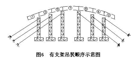 钢管混凝土拱桥的施工方法-6