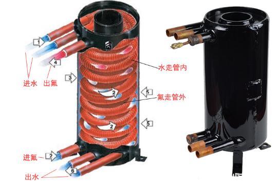 壳管式冷凝器的分类、安装要点、使用及维护规程-2
