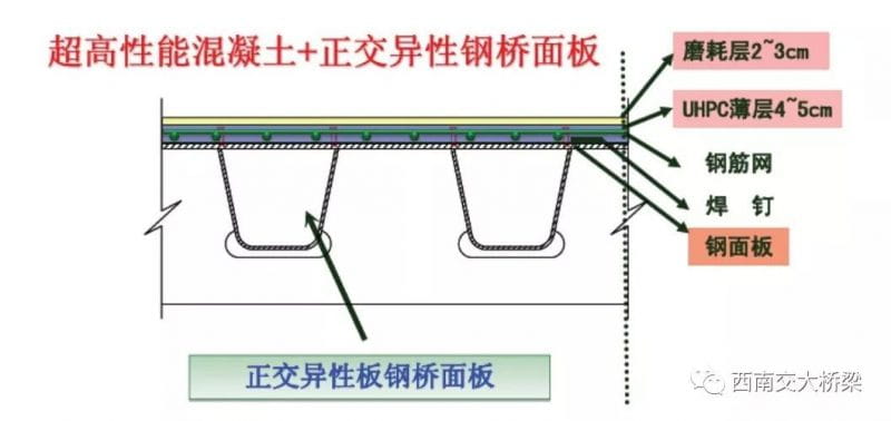 关于正交异性钢桥面板桥的施工经验-4