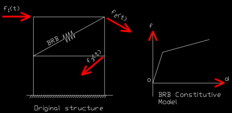 减隔震设计：YJK减震结构弹性时程分析振型叠加法与直接积分法附加阻尼比差异很大的原因-1