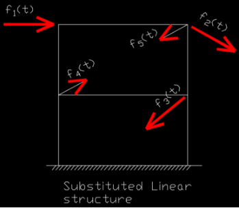 减隔震设计：YJK减震结构弹性时程分析振型叠加法与直接积分法附加阻尼比差异很大的原因-2