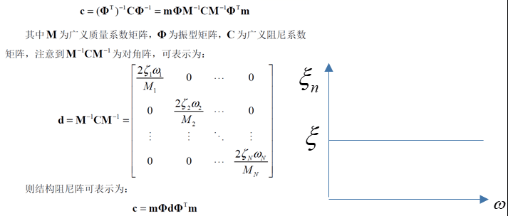 减隔震设计：YJK减震结构弹性时程分析振型叠加法与直接积分法附加阻尼比差异很大的原因-10