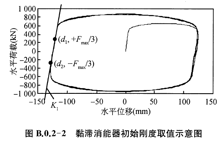 减隔震设计：粘滞阻尼器阻尼系数的单位换算与串联刚度的取值-5