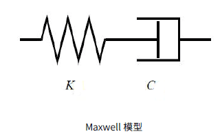 减隔震设计：粘滞阻尼器阻尼系数的单位换算与串联刚度的取值-1