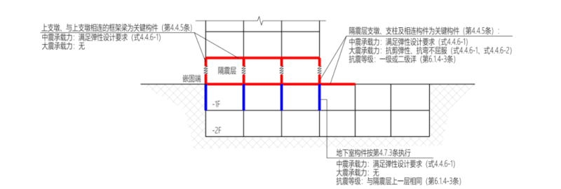 隔震结构中的关键构件及设计方法-2