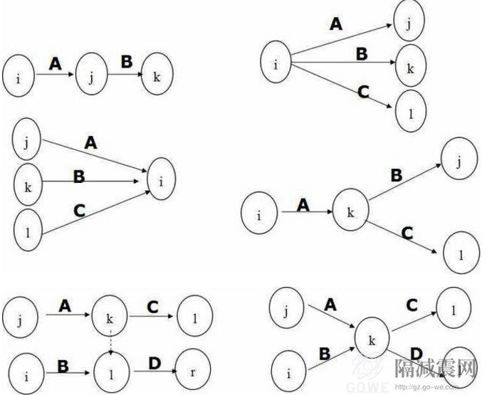 双代号网络图计划基础知识-4