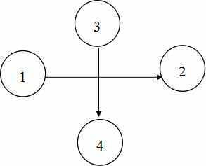 双代号网络图计划基础知识-11
