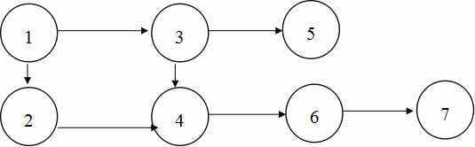 双代号网络图计划基础知识-7